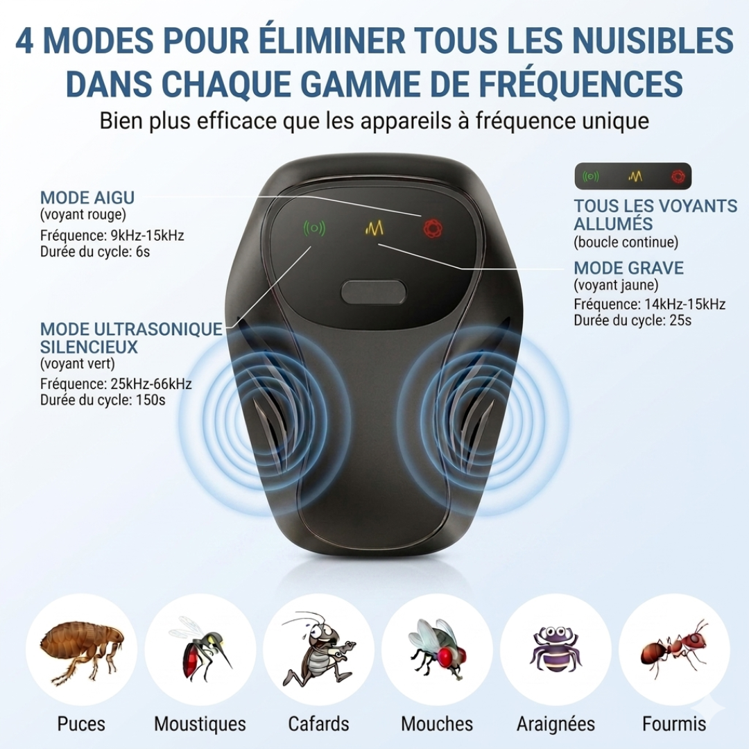 Répulseur Ultrasonique | Anti-puces & nuisibles