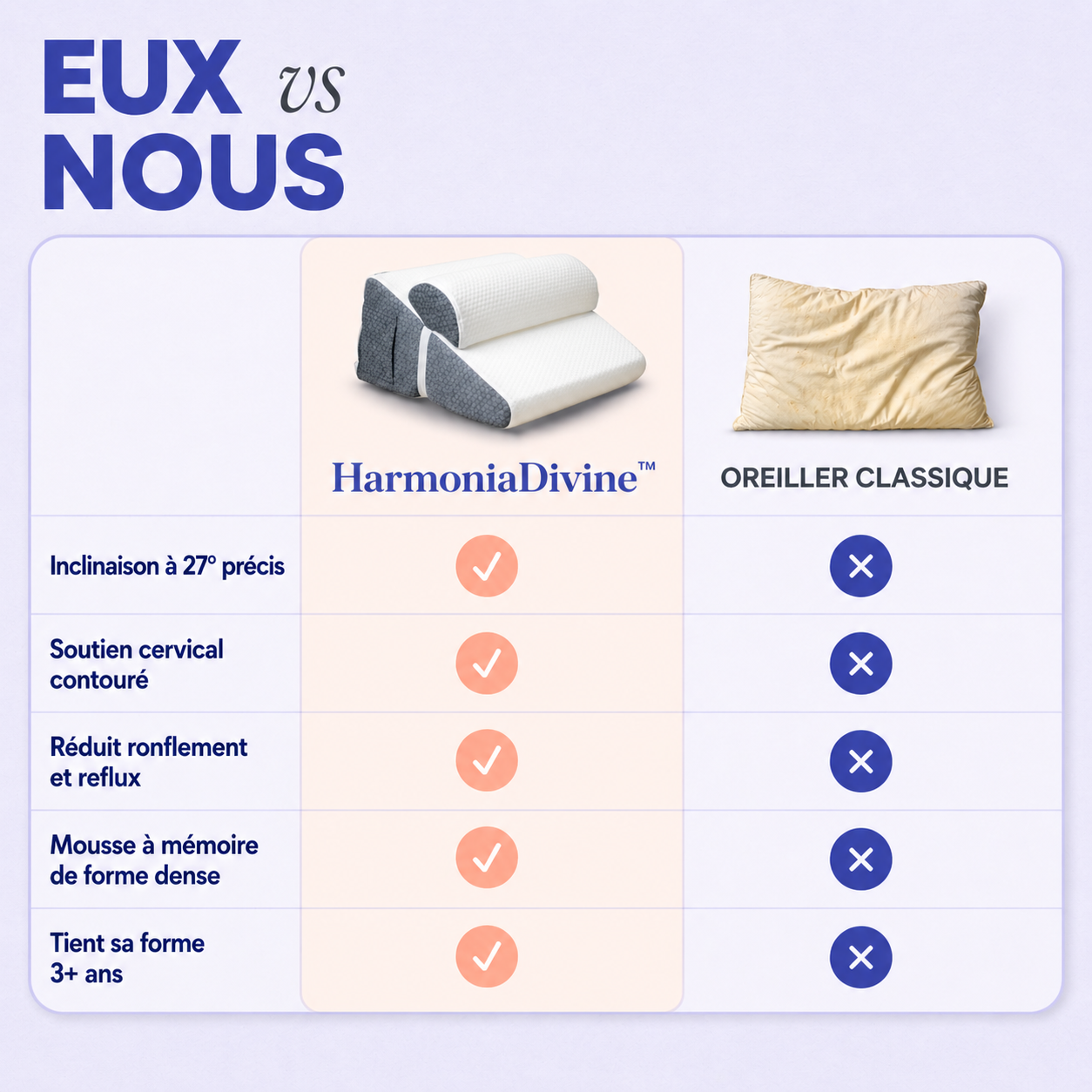 L'oreiller Harmonie 27°