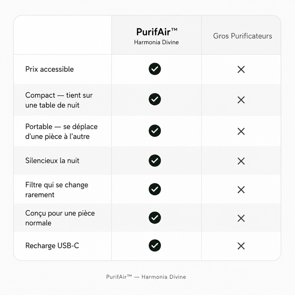 PurifAir™ | Purificateur d'air