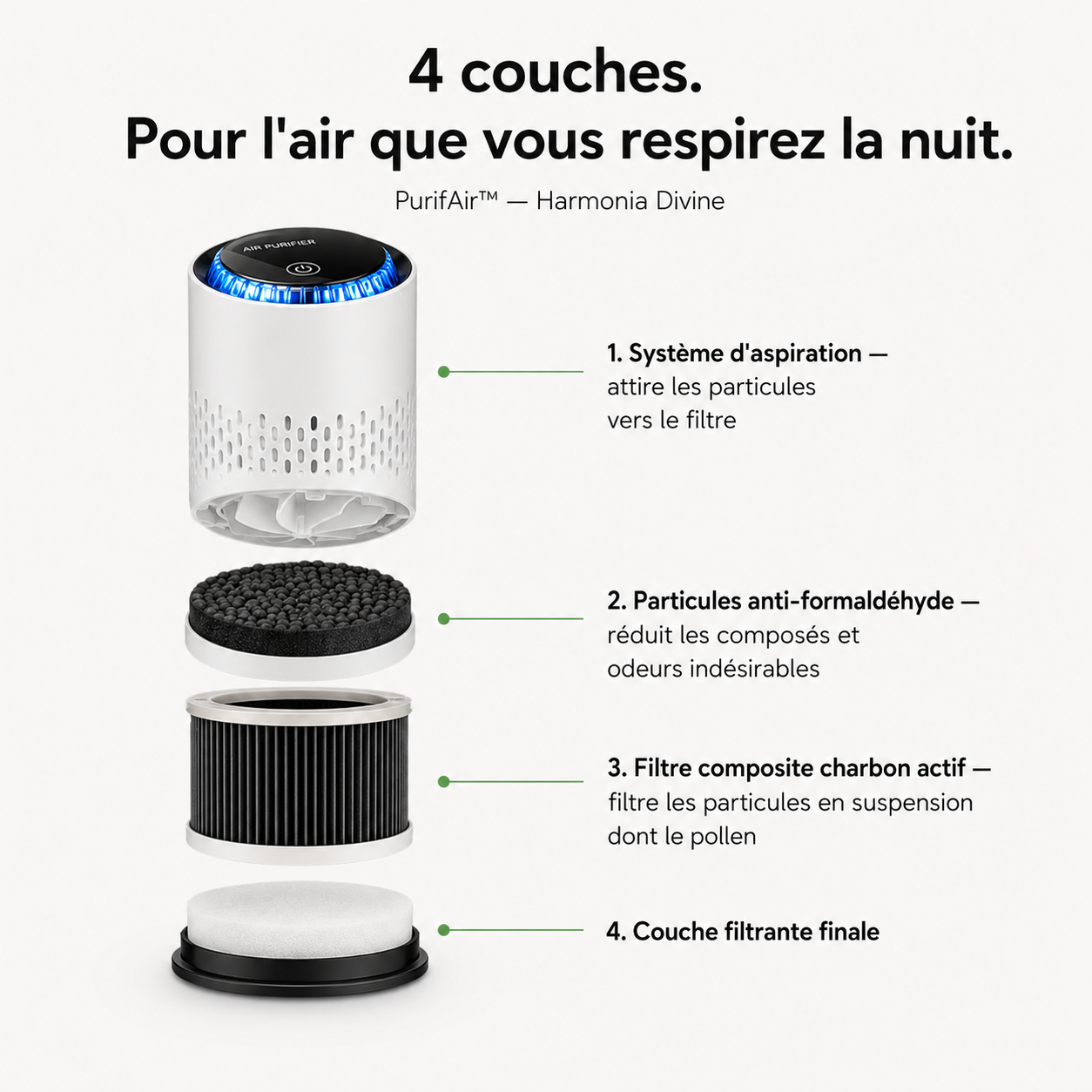 PurifAir™ | Purificateur d'air